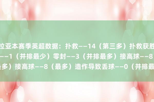 拉亚本赛季英超数据:扑救——14(第三多)扑救获胜——93.3%(最高)失球——1(并排最少)零封——3(并排最多)接高球——8(最多)造作导致丢球——0(并排最少) 旅游