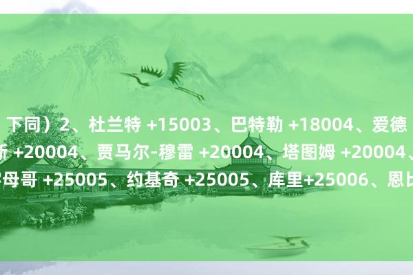 下同）2、杜兰特 +15003、巴特勒 +18004、爱德华兹 +20004、里夫斯 +20004、贾马尔-穆雷 +20004、塔图姆 +20004、东契奇 +20005、字母哥 +25005、约基奇 +25005、库里+25006、恩比德 +50006、文班亚马 +5000			詹姆斯和名嘴A-史小姐Battle    资讯