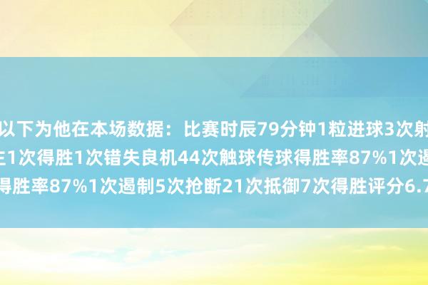 以下为他在本场数据：比赛时辰79分钟1粒进球3次射门2次射正3次过东说念主1次得胜1次错失良机44次触球传球得胜率87%1次遏制5次抢断21次抵御7次得胜评分6.7分    旅游
