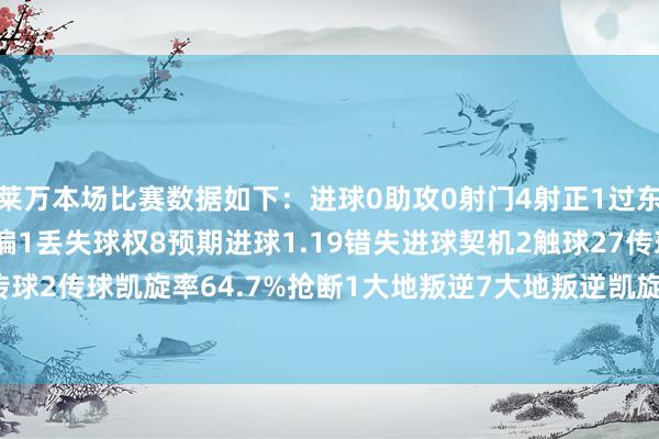莱万本场比赛数据如下：进球0助攻0射门4射正1过东谈主1过东谈主凯旋1射偏1丢失球权8预期进球1.19错失进球契机2触球27传球17要津传球2传球凯旋率64.7%抢断1大地叛逆7大地叛逆凯旋2争顶1争顶凯旋0犯规2被过1    资讯